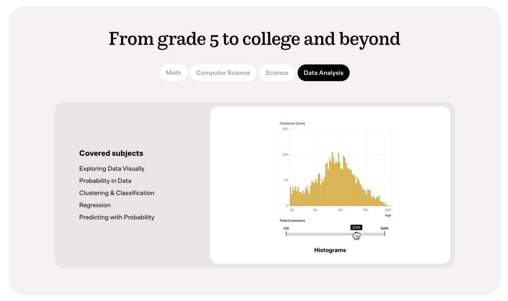 Brilliant.org Review 2026: Is Brilliant Premium Worth It?