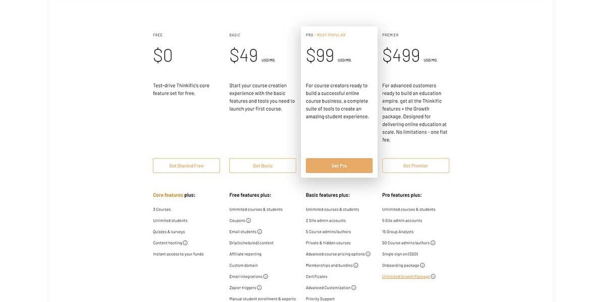 Thinkific Pricing Packages